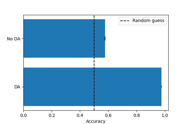 plot cross val score for da