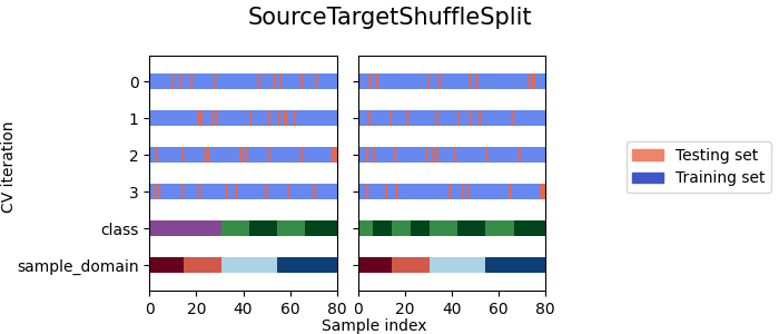 SourceTargetShuffleSplit