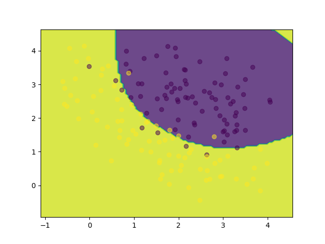 plot gridsearch for da