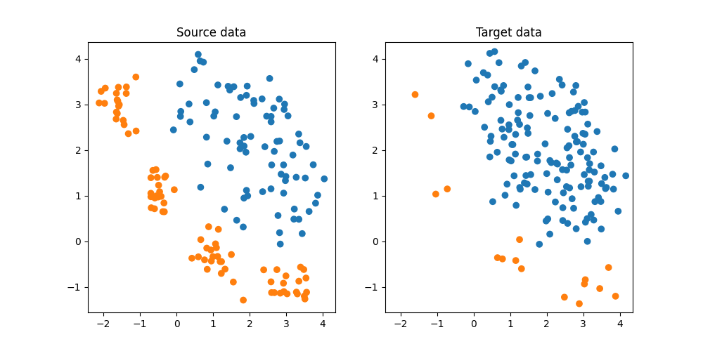 Source data, Target data