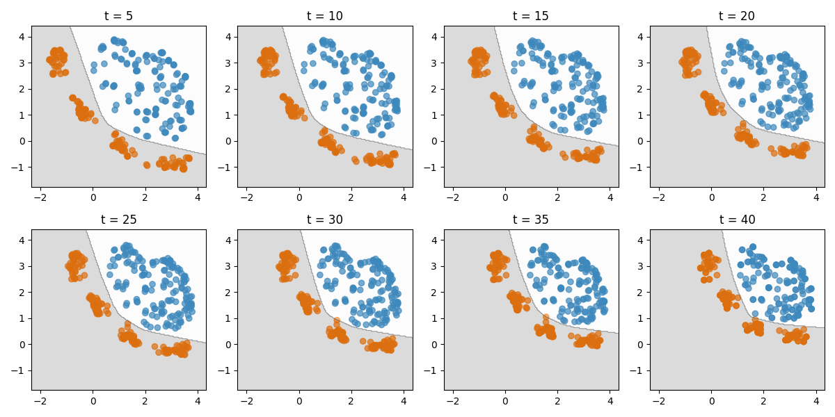 t = 5, t = 10, t = 15, t = 20, t = 25, t = 30, t = 35, t = 40