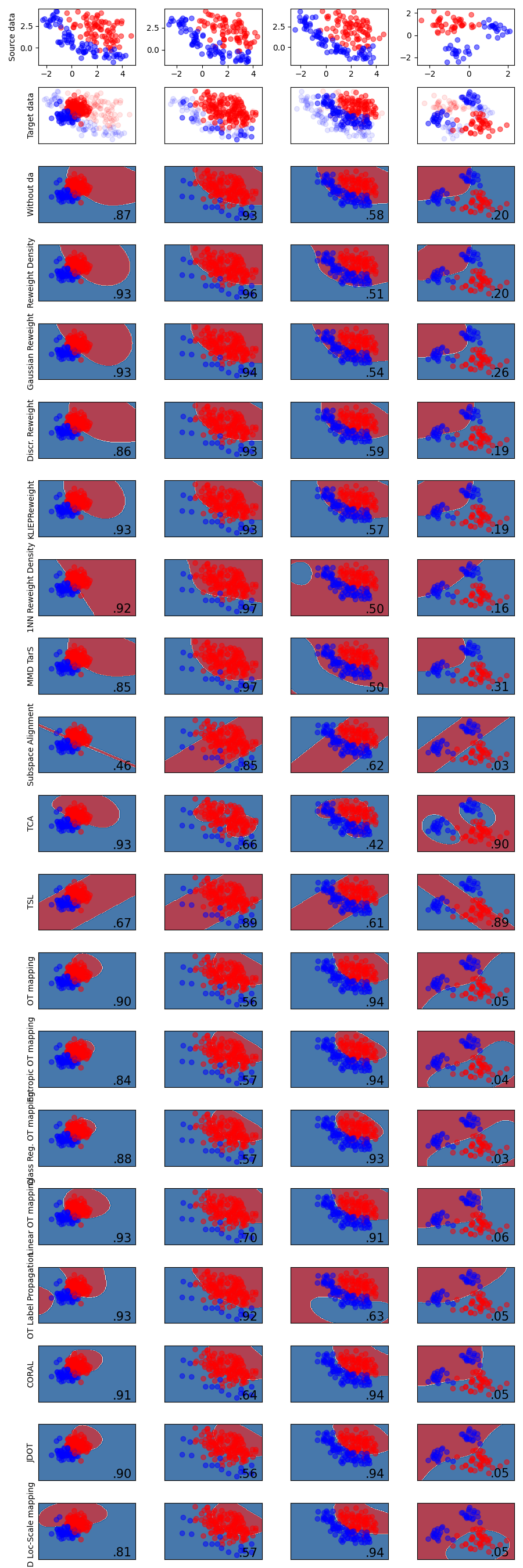 plot method comparison